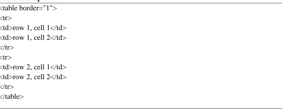 Table Example <table border="1"> 
