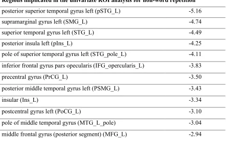 Table 3.1  