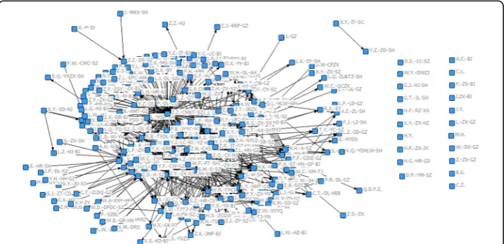 Fig. 2 The knowledge network of CMKT in the entire month of March