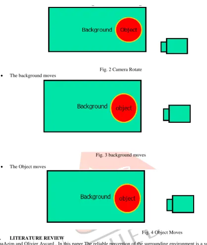 Fig. 2 Camera Rotate 