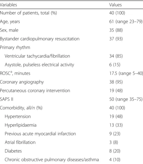 Table 2 Antithrombotic medication