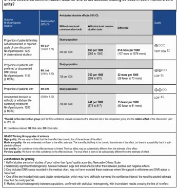 Table 5 GRADE summary of findings table - primary outcomes