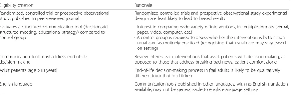 Table 1 Study eligibility criteria
