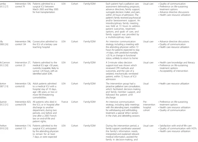 Table 2 Study characteristics (Continued)