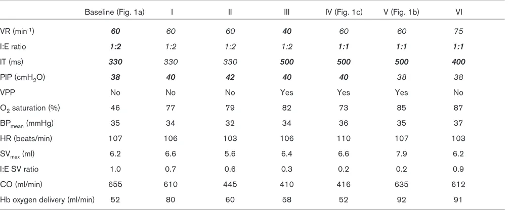 Figure 1reports