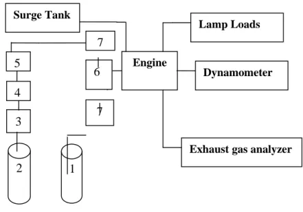 Fig .1: Experimental set-up 