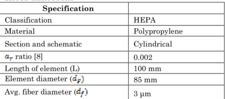 Table 2: Physical quantities for filtered air 