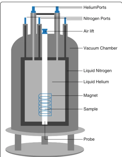 Fig. 1 Schematic diagram detailing the main components of anuclear magnetic resonance (NMR) spectrometer