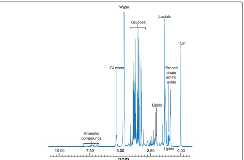 Fig. 3 A schematic diagram of the component parts of a mass spectrometer