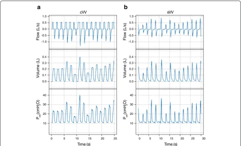 Fig. 2 Signal traces during variable volume controlled ventilation (cVV) and variable pressure support ventilation (sVV)