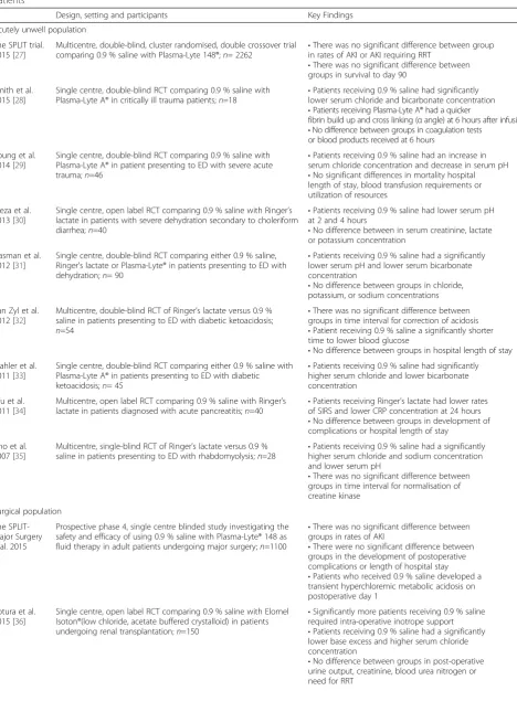 Table 2 Summary of the key interventional clinical studies that have compare 0.9 % saline to buffered crystalloid fluid in adultpatients