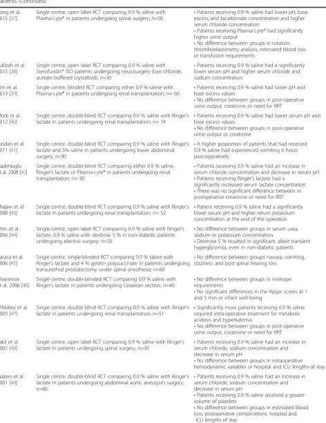 Table 2 Summary of the key interventional clinical studies that have compare 0.9 % saline to buffered crystalloid fluid in adultpatients (Continued)