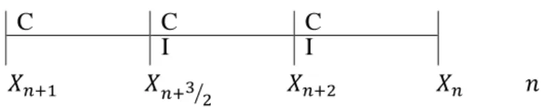 Fig 1: collocation points 