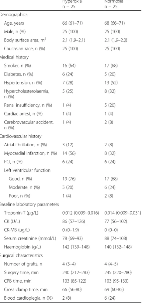 Table 1 Baseline and surgical characteristics