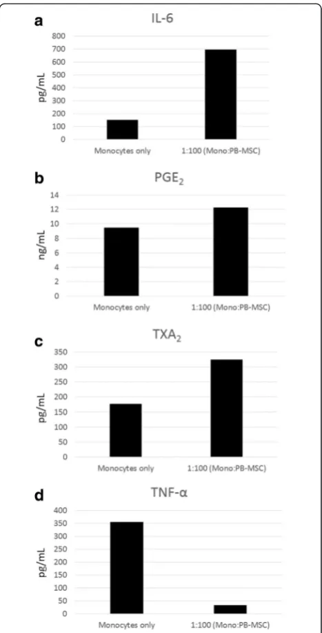 Fig. 17 (abstract P16).