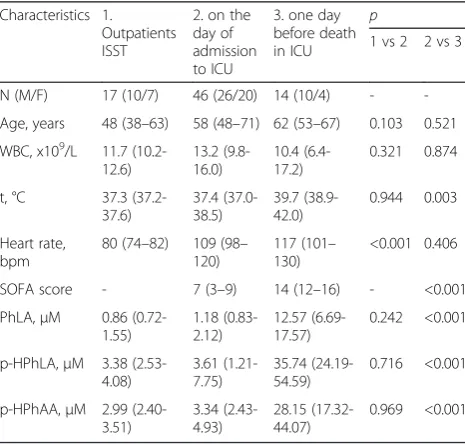 Fig. 9 (abstract P2).