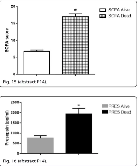 Fig. 15 (abstract P14).