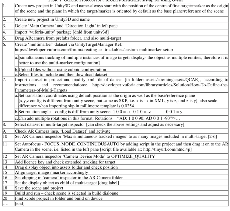 Table 1: Generic Protocol for a MULTI-MARKER set-up for using G-AR 