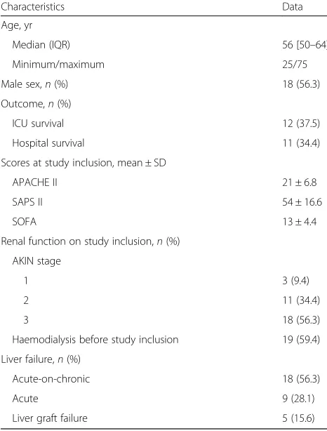 Table 1 Patient characteristics at study inclusion