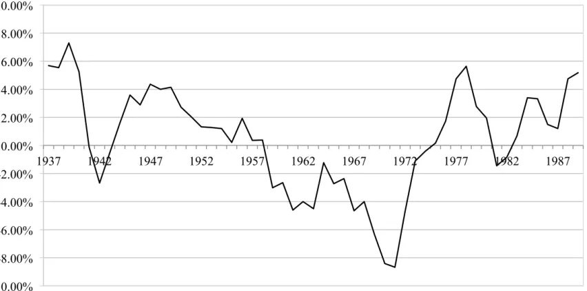 Figure 8. 3-Year Moving Average Percentage Change in Partner Tenure. Partner tenure is measured as the number of  years served as a partner entering the current year