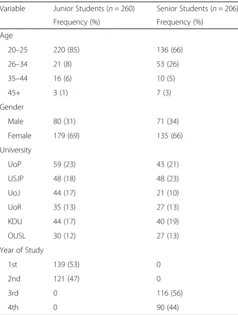 Table 1 Characteristics of study participants (n = 466)