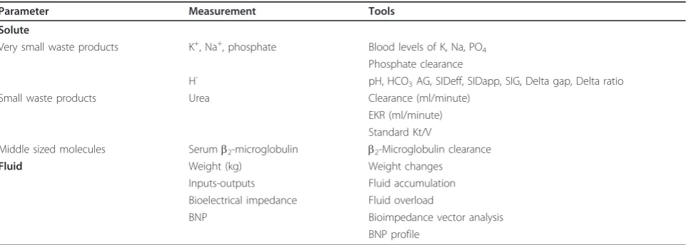 Table 1. Renal replacement therapy support based on underlying demand and capacity framework