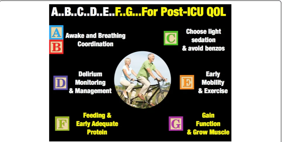 Figure 1 A ... B ... C ... D ... E ... F ... G ... for post-ICU QOL.QOL quality of life.