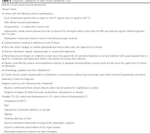 Table 4 Diagnostic criteria for RS3PE syndrome [9]