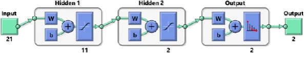 Figure 7: The neural network schema for our experiment 