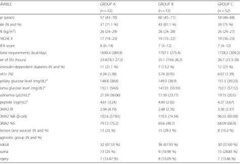Table 1 Composition of enteral formulas per 100 kcal and per 100 ml (Continued)