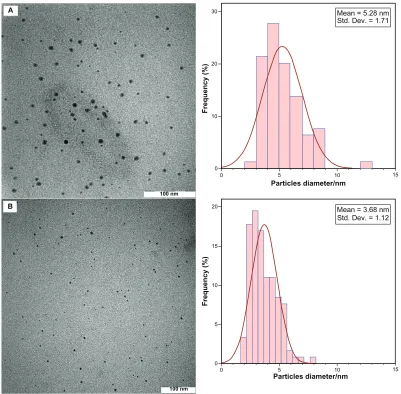 Figure 3 Atomic force microscopy images of Agg60 (A) and Ag60 (B).