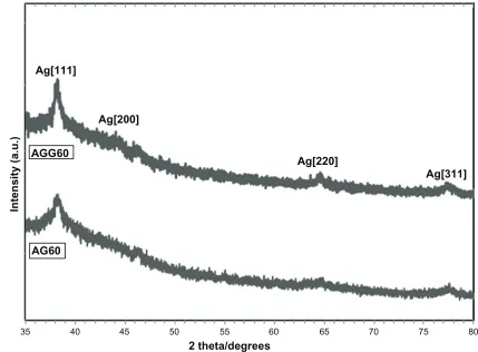 Figure 4 X-ray diffraction patterns of Agg60 and Ag60.