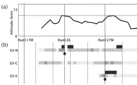 Figure 4. Time series analysis of localised convective activity fromsummaries. Black bars indicate pyro-tops over 9 km a.s.l