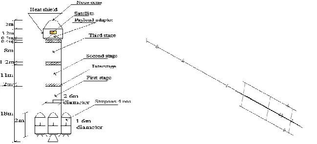 Fig. 1 Finite Element model of Launch Vehicle 