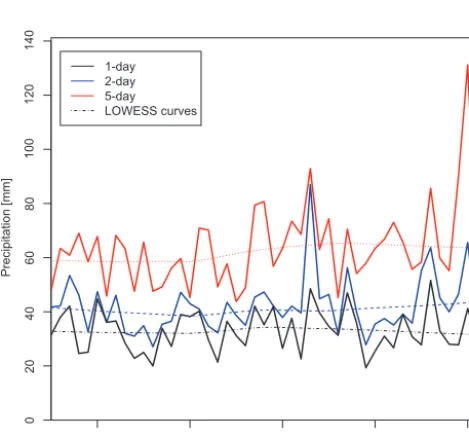 Figure 9. Extreme-value distribution of 1-day (black crosses), 2-day (blue crosses) and 5-day (red dots) precipitation sums of GranjaKcayra near the city of Cusco (data from SENAMHI), arranged bytheir respective ranking