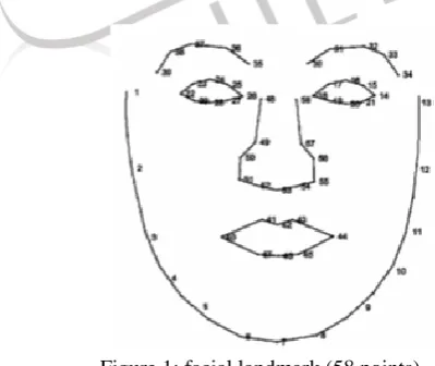 Figure 1: facial landmark (58 points) 