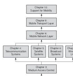 Figure 1.7Overview of theChapter 10: