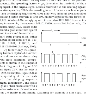 Figure 2.36SpreadDSSS transmitter