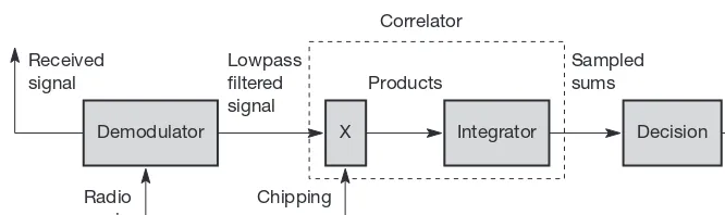 Figure  2.37