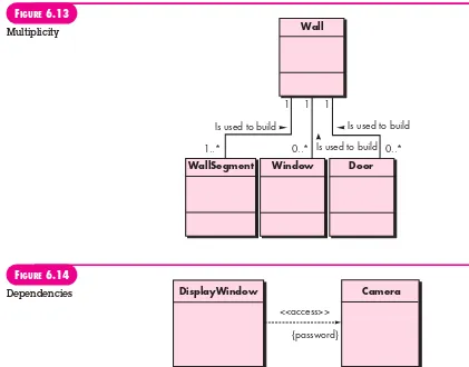 FIGURE 6.13MultiplicityWall