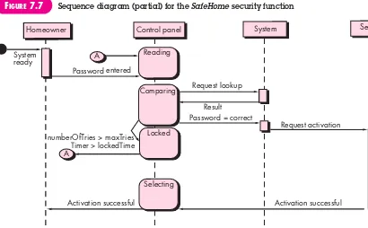 FIGURE 7.7Sequence diagram (partial) for the SafeHome security function