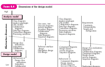 FIGURE 8.4Dimensions of the design model
