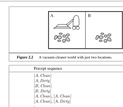 Figure 2.3Partial tabulation of a simple agent function for the vacuum-cleaner worldshown in Figure 2.2.