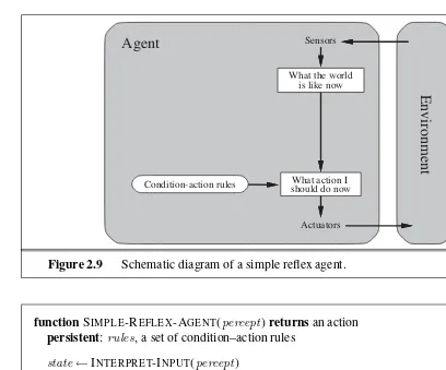 Figure 2.10A simple reﬂex agent. It acts according to a rule whose condition matchesthe current state, as deﬁned by the percept.