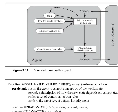 Figure 2.12A model-based reﬂex agent. It keeps track of the current state of the world,using an internal model