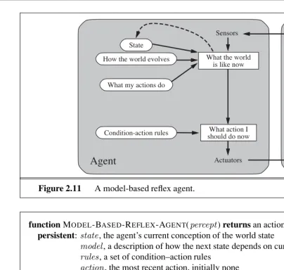 Figure 2.12A model-based reﬂex agent. It keeps track of the current state of the world,using an internal model