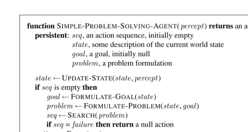 Figure 3.1A simple problem-solving agent. It ﬁrst formulates a goal and a problem,searches for a sequence of actions that would solve the problem, and then executes the actionsone at a time