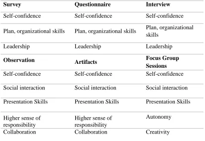 Table 4.6 Emerging Trends and Patterns  