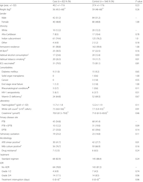 Table 1 Cohort demographics