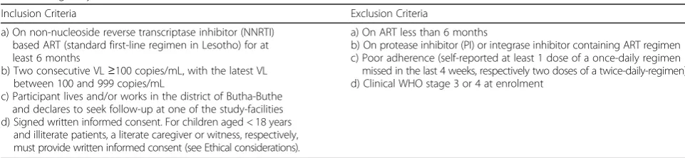 Table 1 Eligibility criteria for the SESOTHO trial